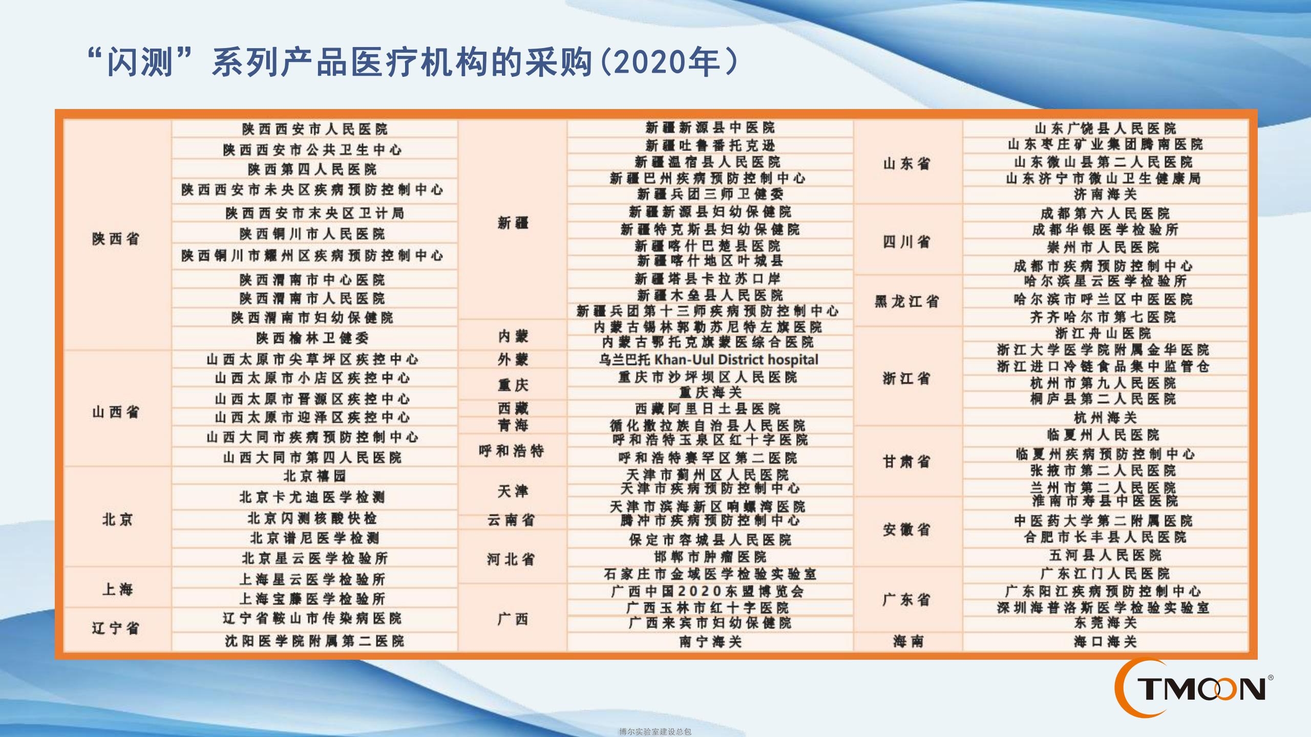 方艙實(shí)驗(yàn)室廠家_移動(dòng)核酸檢測車_閃測方艙P(yáng)CR實(shí)驗(yàn)室價(jià)格