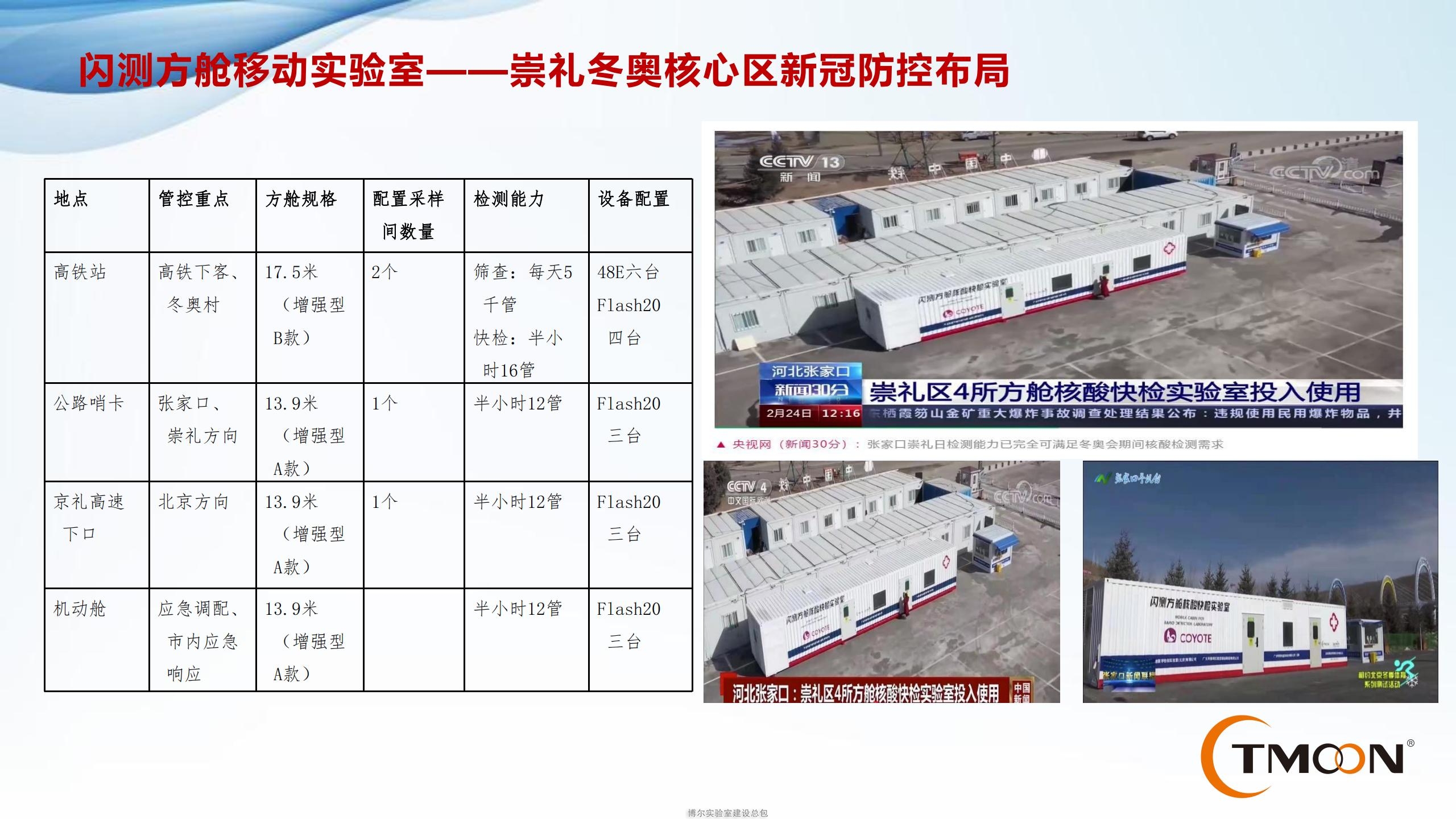方艙實(shí)驗(yàn)室廠家_移動(dòng)核酸檢測車_閃測方艙P(yáng)CR實(shí)驗(yàn)室價(jià)格