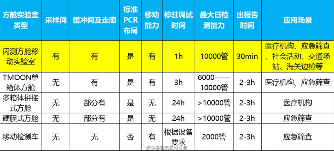 閃測方艙移動(dòng)實(shí)驗(yàn)室