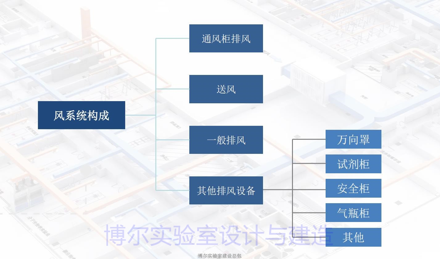 實(shí)驗(yàn)室設(shè)計(jì)對出施工圖紙有哪些要求